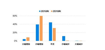 諾亞財(cái)富發(fā)布《2019高端財(cái)富白皮書》，洞察財(cái)富傳承與慈善新趨勢(shì)