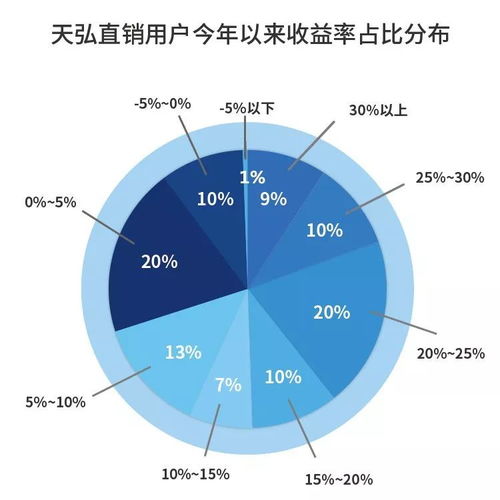 揭秘資產(chǎn)投資收益的奧秘 90%的財(cái)富增長(zhǎng)從何而來(lái)？
