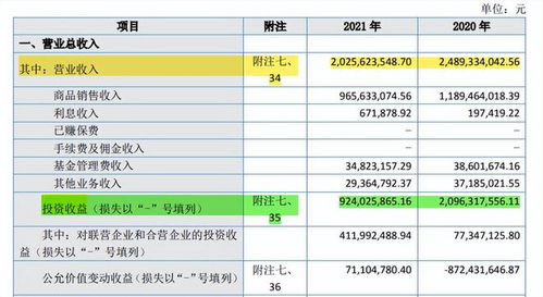 消費(fèi)捕手失速 天圖投資赴港招股書失效，投資收益銳減六成拖累業(yè)績(jī)