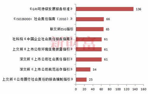 ESG投資新風(fēng)口 總資產(chǎn)規(guī)模超600億，平均收益率近80%的中國(guó)實(shí)踐觀察