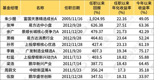 穿越牛熊的啟示 探尋長(zhǎng)期穩(wěn)定投資收益的源泉