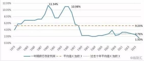 財(cái)富之路 透視過去20年大類資產(chǎn)投資收益全景